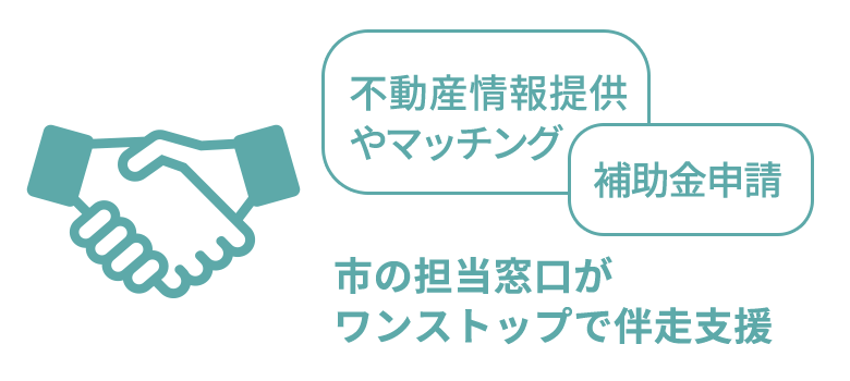 不動産情報提供やマッチング、補助金申請、市の担当窓口がワンストップで伴走支援