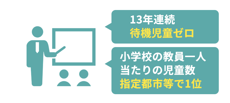 13年連続待機児童ゼロ、小学校の教員一人当たりの児童数指定都市等で1位
