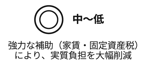 ▲低 長時間の通勤