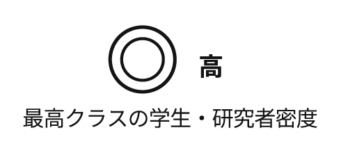 ◯中