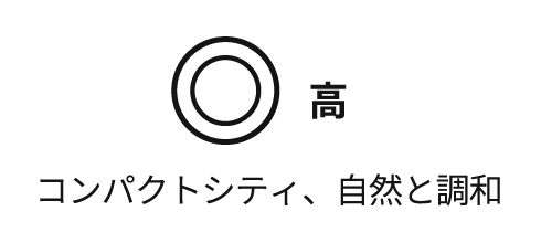 ◎高 コンパクトシティ、自然と調和