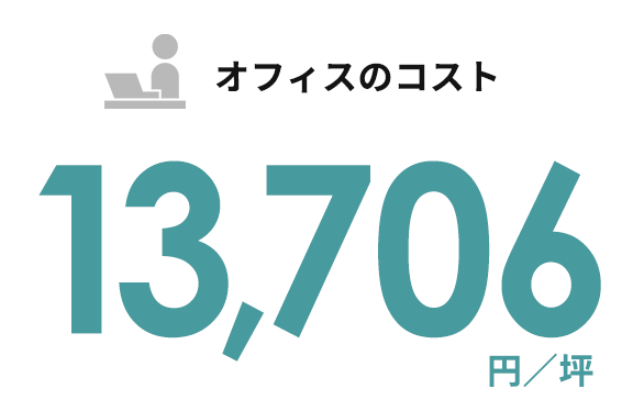 オフィスのコスト 13,706円／坪