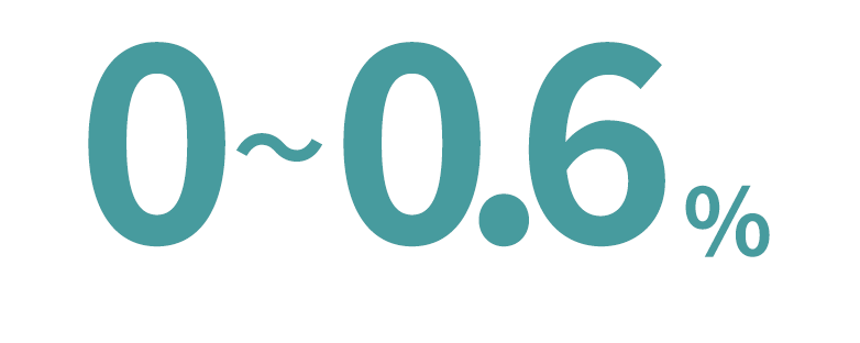 0～0.6%